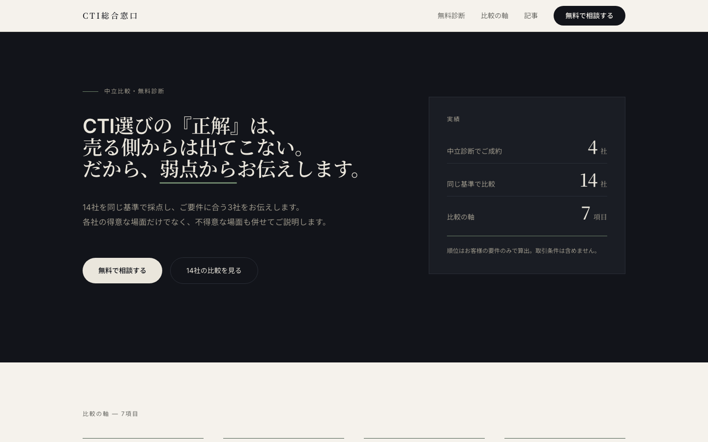CTI総合窓口